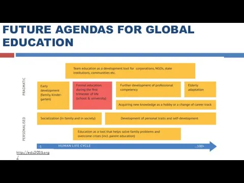 FUTURE AGENDAS FOR GLOBAL EDUCATION http://edu2035.org/