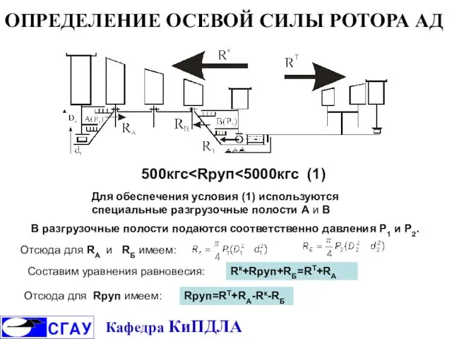 ОПРЕДЕЛЕНИЕ ОСЕВОЙ СИЛЫ РОТОРА АД 500кгс Для обеспечения условия (1) используются