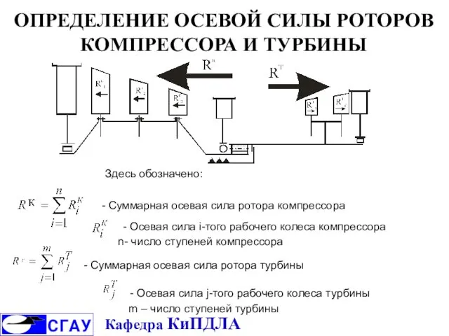 ОПРЕДЕЛЕНИЕ ОСЕВОЙ СИЛЫ РОТОРОВ КОМПРЕССОРА И ТУРБИНЫ Кафедра КиПДЛА - Суммарная