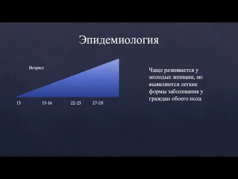 Эпидемиология 13 15-16 22-25 27-28 Возраст Чаще развивается у молодых женщин,