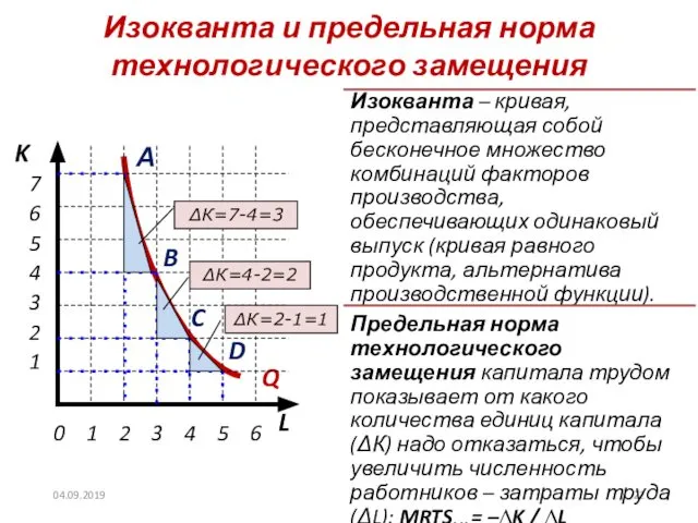 Изокванта и предельная норма технологического замещения L K Q А 7