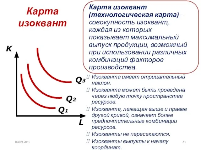 Карта изоквант L K Q1 Q2 Q3 04.09.2019