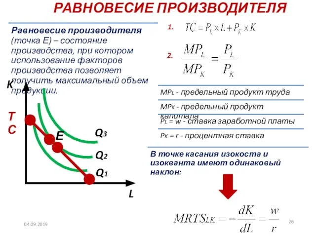 РАВНОВЕСИЕ ПРОИЗВОДИТЕЛЯ L K Q1 Q2 Q3 Е 04.09.2019 ТС 1. 2.