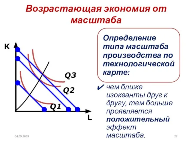 Возрастающая экономия от масштаба L K Q1 Q2 Q3 04.09.2019