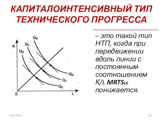 КАПИТАЛОИНТЕНСИВНЫЙ ТИП ТЕХНИЧЕСКОГО ПРОГРЕССА 04.09.2019