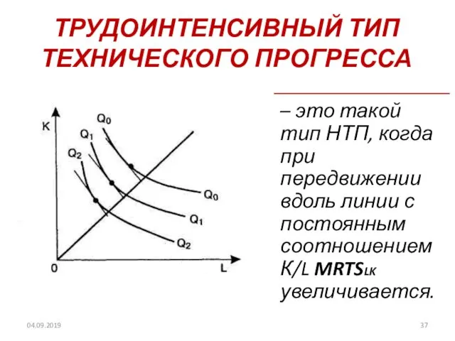 ТРУДОИНТЕНСИВНЫЙ ТИП ТЕХНИЧЕСКОГО ПРОГРЕССА 04.09.2019