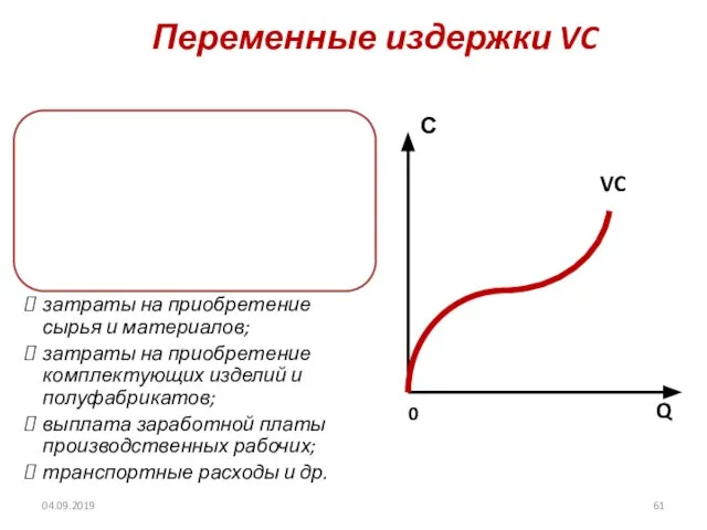 Переменные издержки VC 04.09.2019