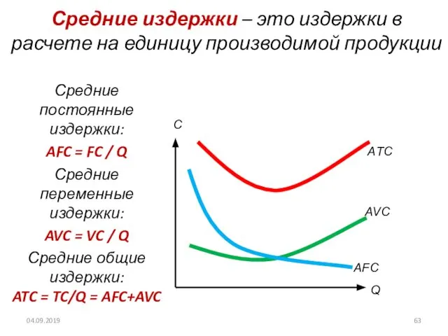 Средние издержки – это издержки в расчете на единицу производимой продукции