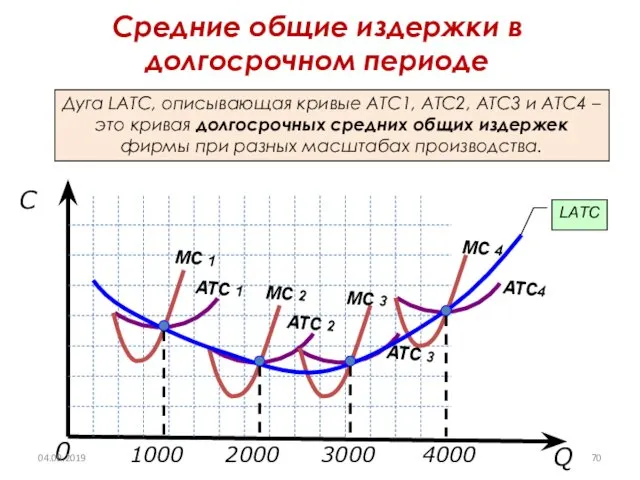 Q C 0 Дуга LАТС, описывающая кривые АТС1, АТС2, АТС3 и