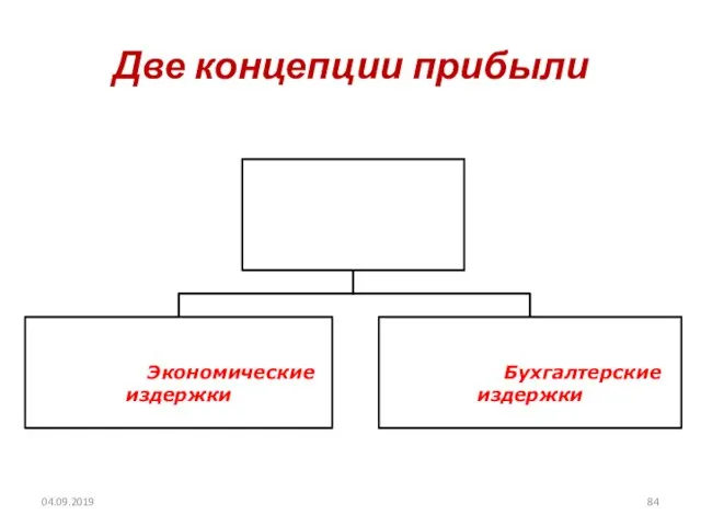 Две концепции прибыли 04.09.2019