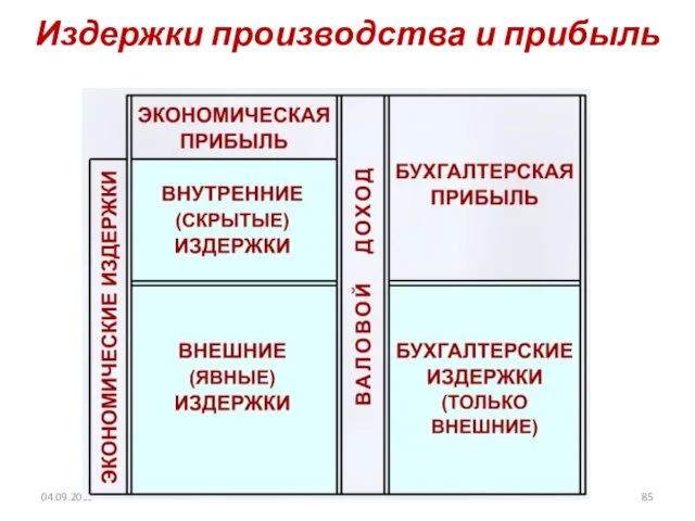 Издержки производства и прибыль 04.09.2019