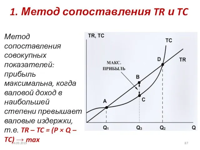 1. Метод сопоставления TR и TC 04.09.2019 Метод сопоставления совокупных показателей: