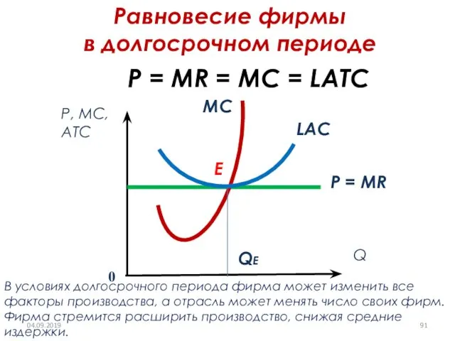 Равновесие фирмы в долгосрочном периоде P = MR = MC =