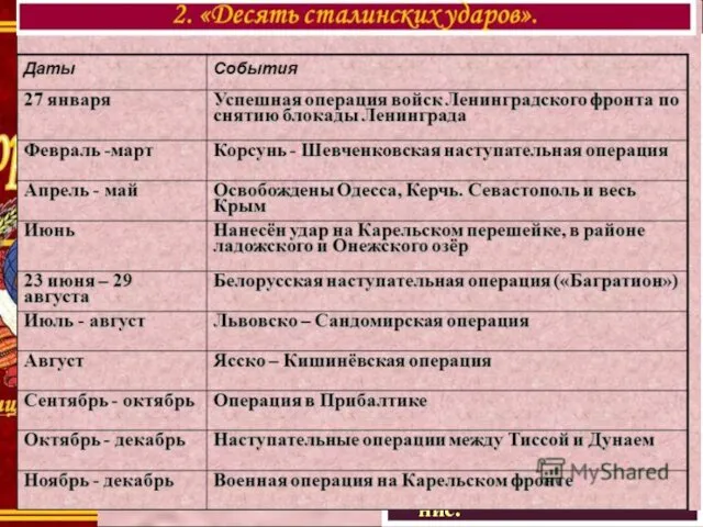 В январе 1944 г.была снята блокада Ленинграда В мае в результате