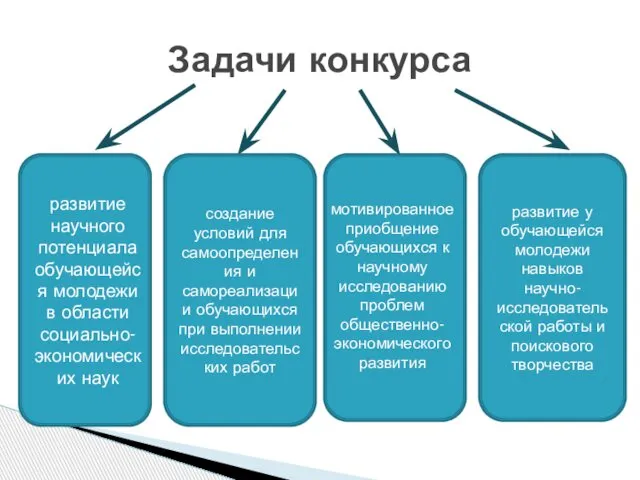 Задачи конкурса развитие научного потенциала обучающейся молодежи в области социально-экономических наук