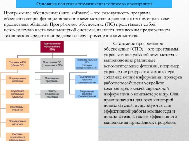 Основные понятия автоматизации торгового предприятия Программное обеспечение (англ. software) – это