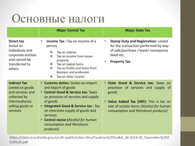 Основные налоги https://static.investindia.gov.in/s3fs-public/inline-files/Taxation%20Toolkit_AY-2019-20_November%202018%20.pdf