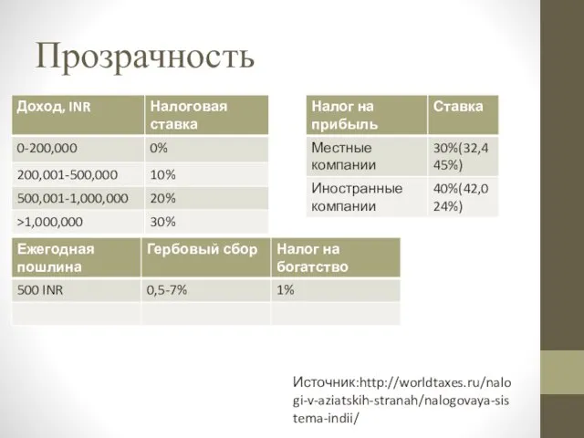 Прозрачность Источник:http://worldtaxes.ru/nalogi-v-aziatskih-stranah/nalogovaya-sistema-indii/