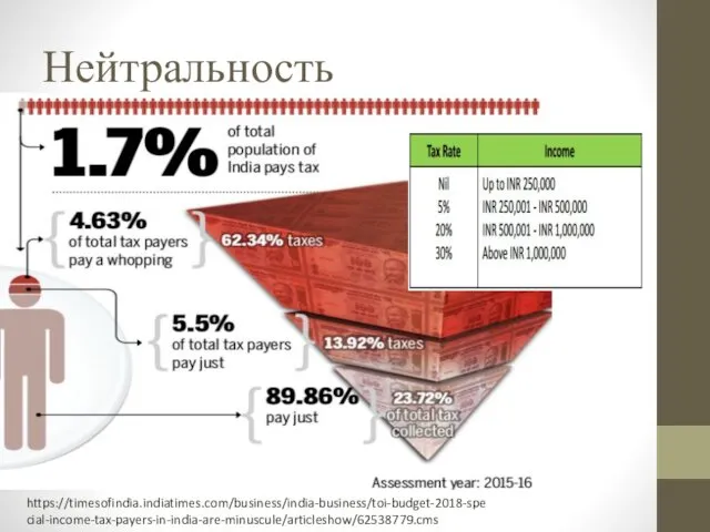 Нейтральность https://timesofindia.indiatimes.com/business/india-business/toi-budget-2018-special-income-tax-payers-in-india-are-minuscule/articleshow/62538779.cms