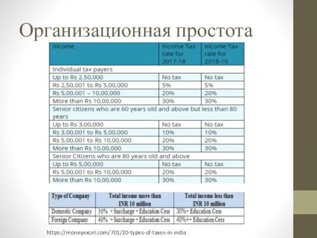 Организационная простота https://moneyexcel.com/701/20-types-of-taxes-in-india