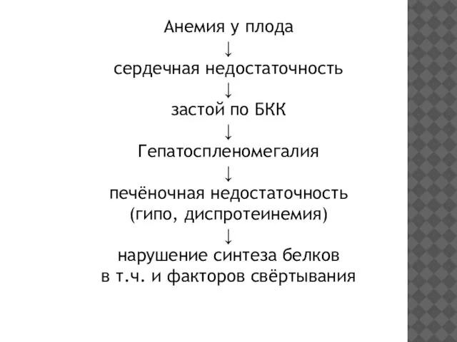 Анемия у плода ↓ сердечная недостаточность ↓ застой по БКК ↓