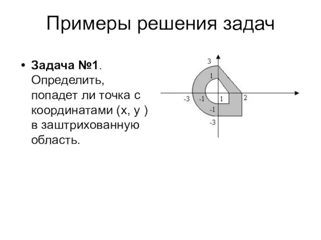 Примеры решения задач Задача №1. Определить, попадет ли точка с координатами