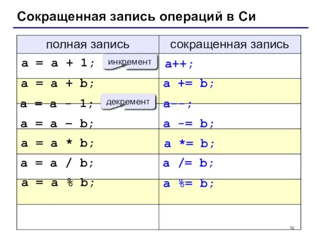 Сокращенная запись операций в Си инкремент декремент a = a +