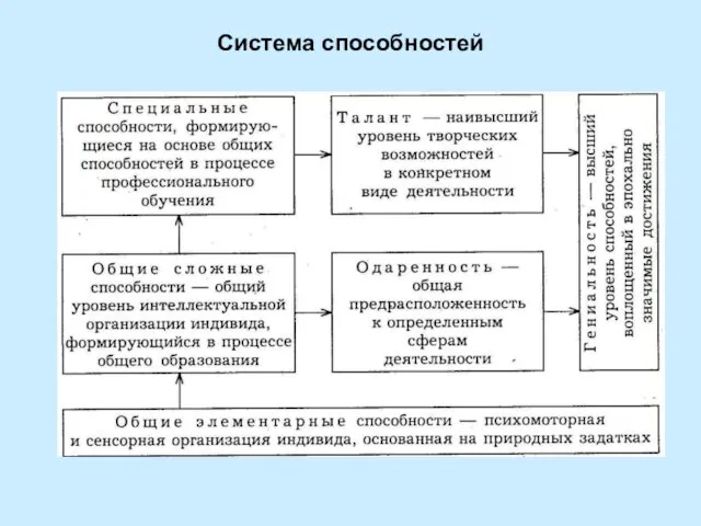 Система способностей