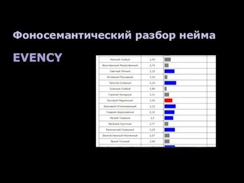 Фоносемантический разбор нейма EVENCY