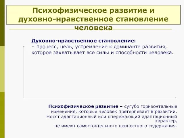 Психофизическое развитие – сугубо горизонтальные изменения, которые человек претерпевает в развитии.