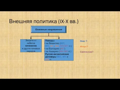 Внешняя политика (IX-X вв.) Основные направления Защита от набегов печенегов и