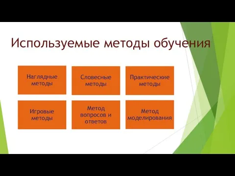 Используемые методы обучения