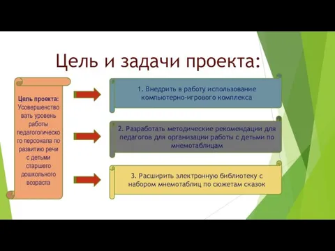 Цель проекта: Усовершенствовать уровень работы педагогогического персонала по развитию речи с