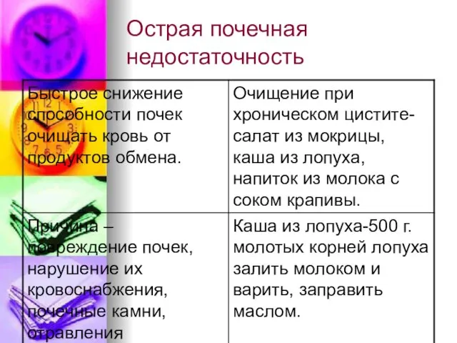 Острая почечная недостаточность