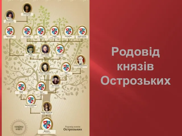 Родовід князів Острозьких