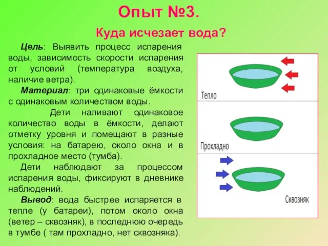 Цель: Выявить процесс испарения воды, зависимость скорости испарения от условий (температура