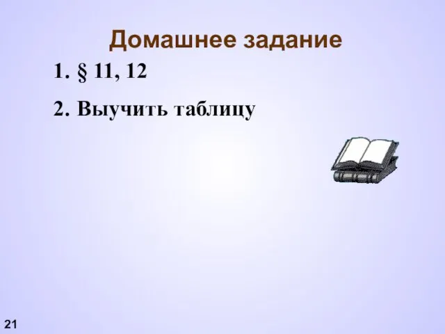 Домашнее задание § 11, 12 Выучить таблицу 21