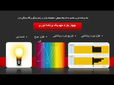 تهویه نامطلوب تبعات زیادی دارد از جمله : طول موج نور