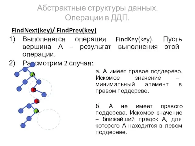 Абстрактные структуры данных. Операции в ДДП. FindNext(key)/ FindPrev(key) Выполняется операция FindKey(key).