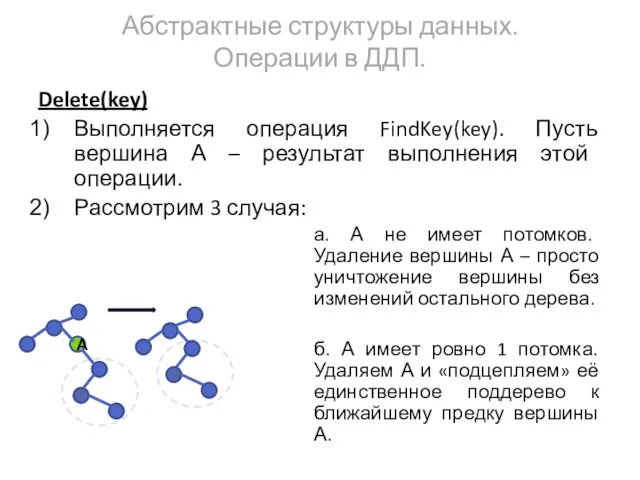 Delete(key) Выполняется операция FindKey(key). Пусть вершина А – результат выполнения этой