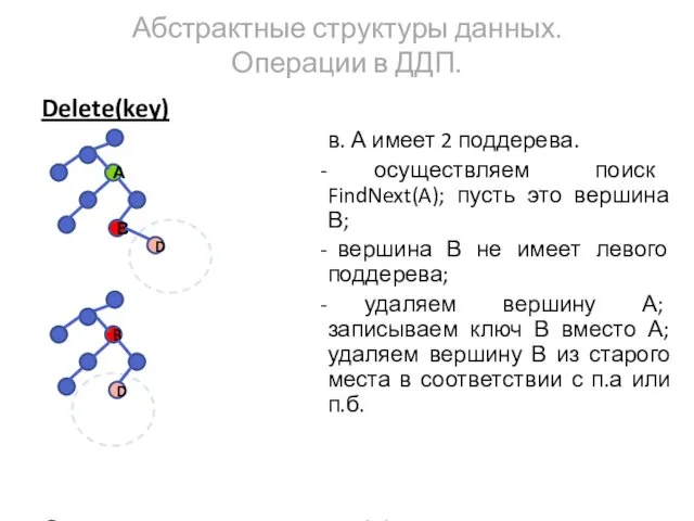 Delete(key) в. А имеет 2 поддерева. осуществляем поиск FindNext(A); пусть это