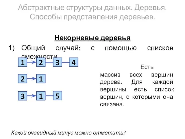 Абстрактные структуры данных. Деревья. Способы представления деревьев. Некорневые деревья Общий случай: