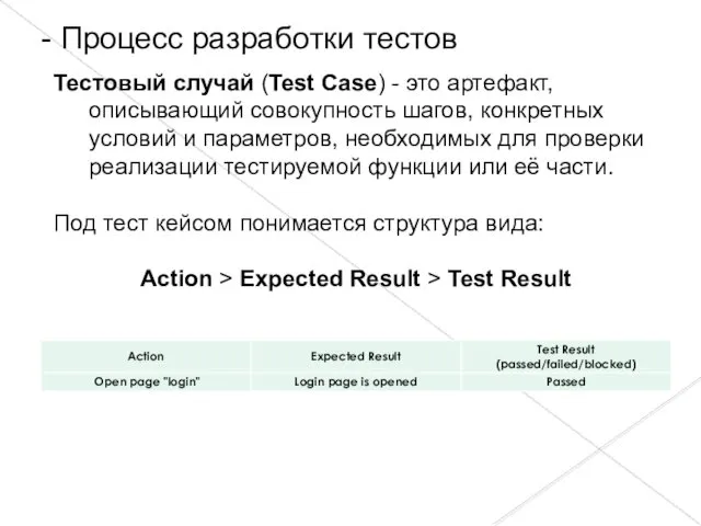 Тестовый случай (Test Case) - это артефакт, описывающий совокупность шагов, конкретных
