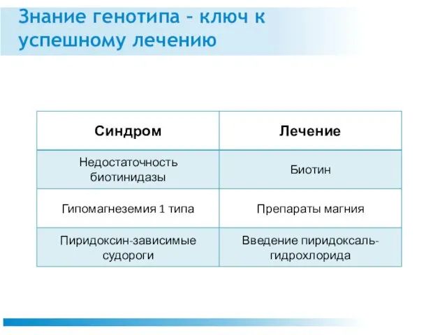 Знание генотипа – ключ к успешному лечению