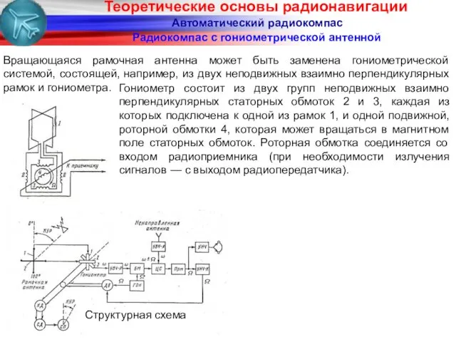 Автоматический радиокомпас Радиокомпас с гониометрической антенной Вращающаяся рамочная антенна может быть