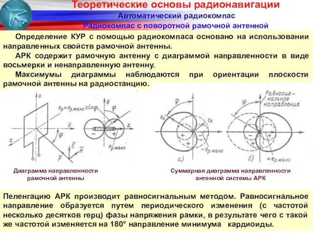 Радиокомпас с поворотной рамочной антенной Определение КУР с помощью радиокомпаса основано