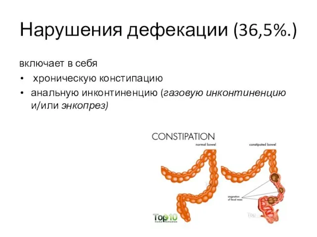 Нарушения дефекации (36,5%.) включает в себя хроническую констипацию анальную инконтиненцию (газовую инконтиненцию и/или энкопрез)