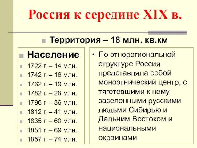 Россия к середине XIX в. Территория – 18 млн. кв.км Население