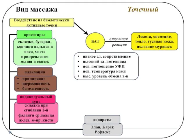 Элап, Карат, Рефлекс складка при сгибании 2-й фаланги ср.пальца ж-лев, м-пр.