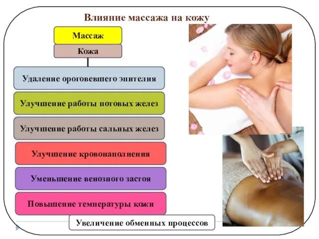 Влияние массажа на кожу Массаж Кожа Удаление ороговевшего эпителия Улучшение работы